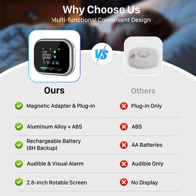 "Know Your Home at a Glance."